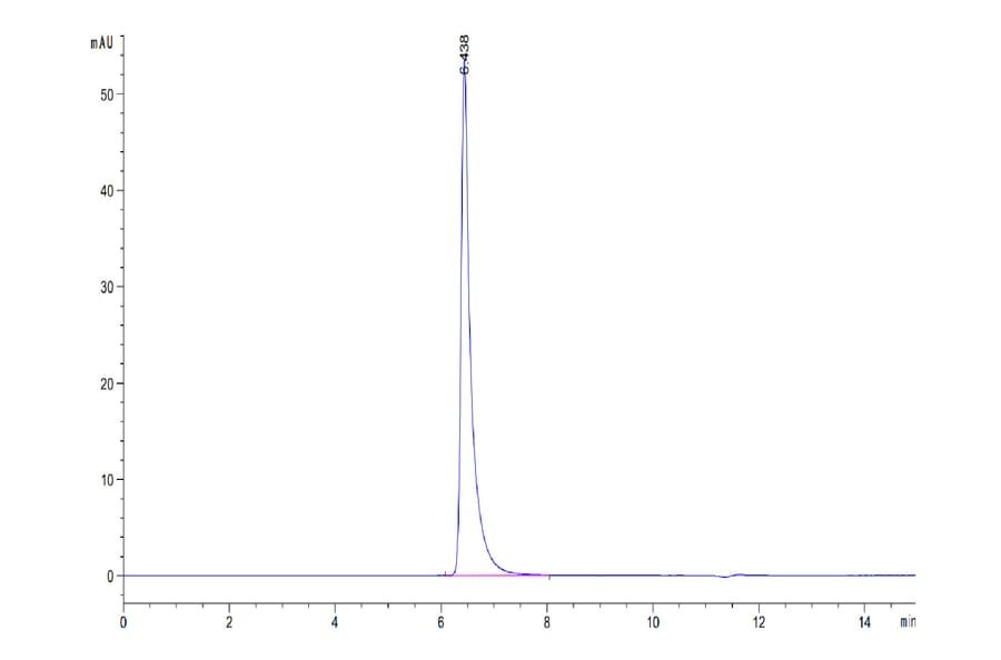 SEC-HPLC - Recombinant Human B7-H3 Protein (C-terminal Human Fc Tag) (A330134) - Antibodies.com
