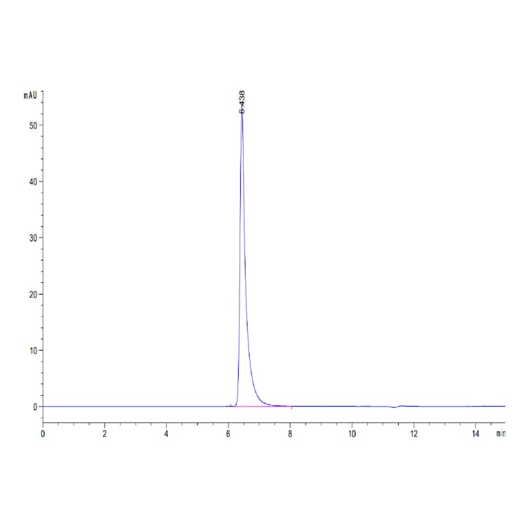 SEC-HPLC - Recombinant Human B7-H3 Protein (C-terminal Human Fc Tag) (A330134) - Antibodies.com