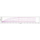 BLI Assay - Recombinant Human BAFF Protein (A330142) - Antibodies.com