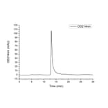 SEC-HPLC - Recombinant Human BDNF Protein (C-terminal His Tag) (A330154) - Antibodies.com