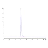 SEC-HPLC - Recombinant Human CD100 Protein (Biotin) (C-terminal His and Avi Tag) (A330216) - Antibodies.com
