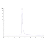 SEC-HPLC - Recombinant Human CD134/OX40L Receptor Protein (Biotin) (C-terminal His and Avi Tag) (A330226) - Antibodies.com