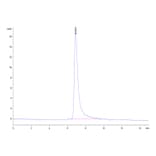 SEC-HPLC - Recombinant Human CD134/OX40L Receptor Protein (C-terminal His and Avi Tag) (A330227) - Antibodies.com