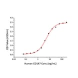 Standard Curve - Recombinant Human CD147 Protein (C-terminal Human Fc and His Tag) (A330234) - Antibodies.com