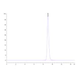 SEC-HPLC - Recombinant Human CD16b Protein (C-terminal His Tag) (A330251) - Antibodies.com