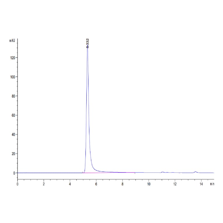 SEC-HPLC - Recombinant Human CD20 Protein (A330260) - Antibodies.com