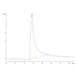 SEC-HPLC - Recombinant Human CD22 Protein (C-terminal His Tag) (A330266) - Antibodies.com