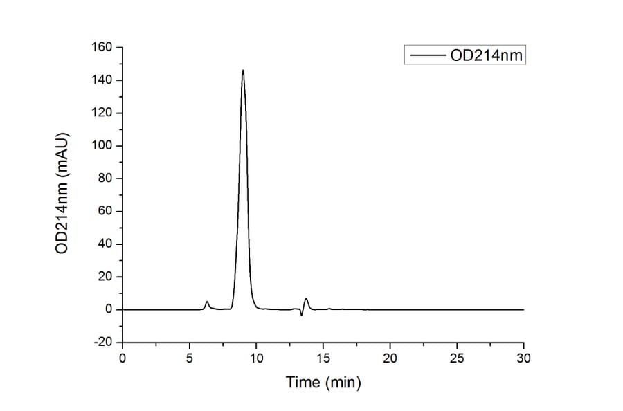 SEC-HPLC - Recombinant Human CD24 Protein (C-terminal Human Fc Tag) (A330274) - Antibodies.com