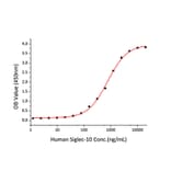 Standard Curve - Recombinant Human CD24 Protein (C-terminal Human Fc Tag) (A330274) - Antibodies.com