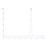 SEC-HPLC - Recombinant Human CD24 Protein (Biotin) (C-terminal His and Avi Tag) (A330276) - Antibodies.com