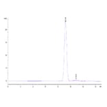SEC-HPLC - Recombinant Human CD24 Protein (C-terminal His and Avi Tag) (A330279) - Antibodies.com