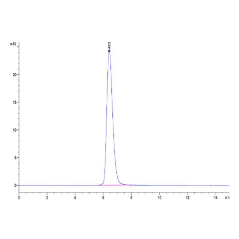 SEC-HPLC - Recombinant Canine CD28 Protein (C-terminal Mouse Fc Tag) (A330289) - Antibodies.com