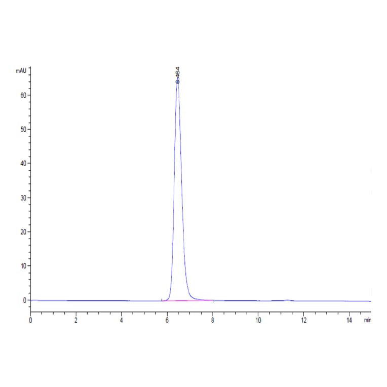 SEC-HPLC - Recombinant Human/Cynomolgus/Rhesus-macaque CD28 Protein (N-terminal Human Fc Tag) (A330294) - Antibodies.com