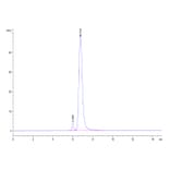 SEC-HPLC - Recombinant Human CD3 Protein (Biotin) (C-terminal Human Fc and Avi Tag) (A330296) - Antibodies.com
