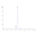 SEC-HPLC - Recombinant Human CD3 Protein (C-terminal Human Fc and Avi Tag) (A330298) - Antibodies.com
