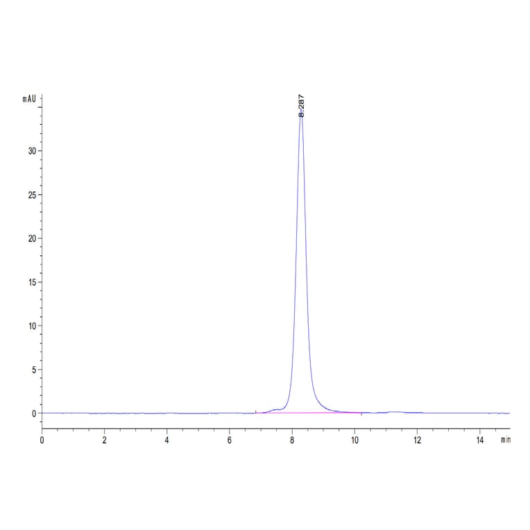 SEC-HPLC - Recombinant Human CD3 + CD3d Protein (C-terminal Human Fc Tag) (A330301) - Antibodies.com