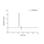 SEC-HPLC - Recombinant Human CD32 Protein (C-terminal His Tag) (A330318) - Antibodies.com