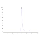 SEC-HPLC - Recombinant Human CD32 Protein (Biotin) (C-terminal His and Avi Tag) (A330319) - Antibodies.com