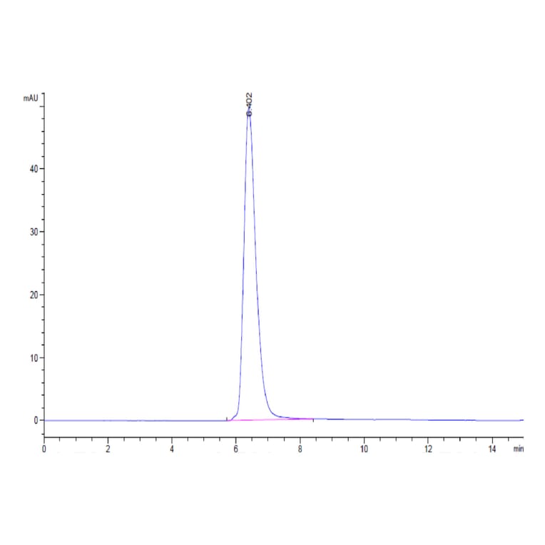 SEC-HPLC - Recombinant Human CD38 Protein (C-terminal Human Fc Tag) (A330331) - Antibodies.com