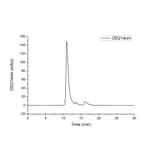 SEC-HPLC - Recombinant Human CD4 Protein (C-terminal His Tag) (A330333) - Antibodies.com