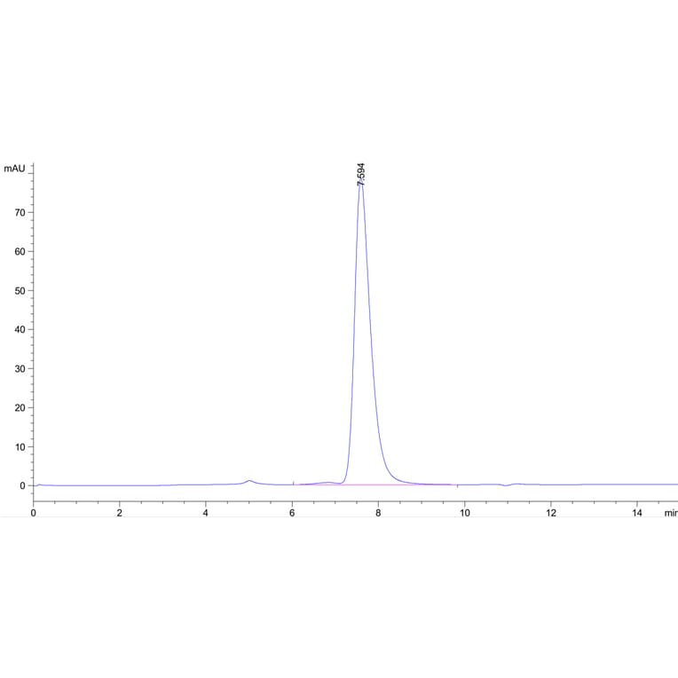 SEC-HPLC - Recombinant Human CD40 Protein (Biotin) (C-terminal His and Avi Tag) (A330336) - Antibodies.com