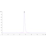 SEC-HPLC - Recombinant Human CD40 Protein (Biotin) (C-terminal His and Avi Tag) (A330336) - Antibodies.com