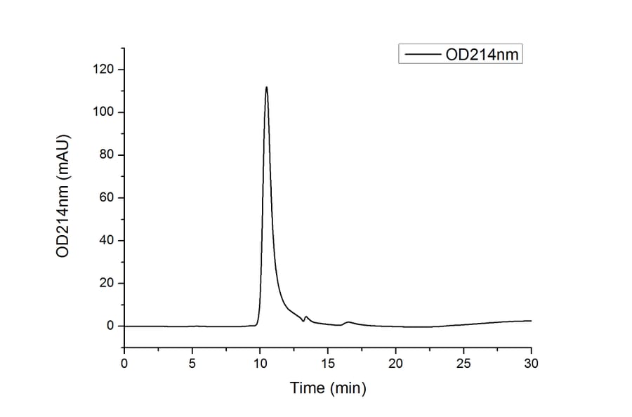 SEC-HPLC - Recombinant Human CD40 Protein (C-terminal His Tag) (A330337) - Antibodies.com