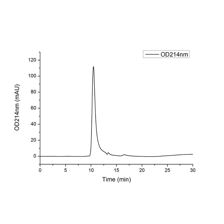 SEC-HPLC - Recombinant Human CD40 Protein (C-terminal His Tag) (A330337) - Antibodies.com