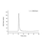 SEC-HPLC - Recombinant Human CD40 Protein (C-terminal His Tag) (A330337) - Antibodies.com