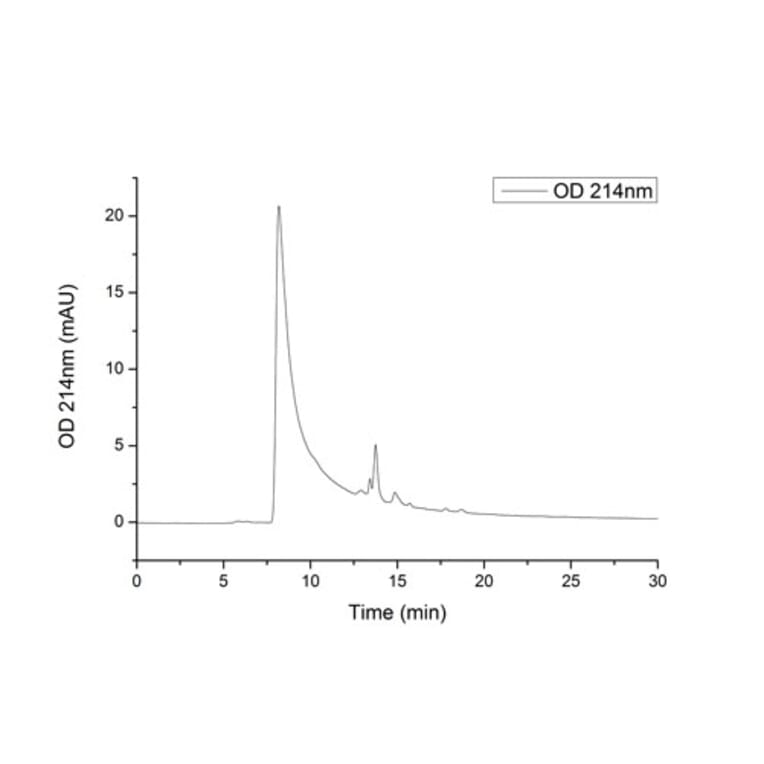 SEC-HPLC - Recombinant Human CD40 Protein (C-terminal Human Fc and His Tag) (A330338) - Antibodies.com
