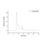 SEC-HPLC - Recombinant Human CD40 Protein (C-terminal Human Fc and His Tag) (A330338) - Antibodies.com