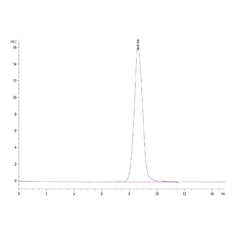 SEC-HPLC - Recombinant Human CD44 Protein (C-terminal His Tag) (A330343) - Antibodies.com