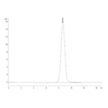 SEC-HPLC - Recombinant Human CD44 Protein (C-terminal His Tag) (A330343) - Antibodies.com