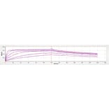 BLI Assay - Recombinant Human CD47 Protein (C-terminal His Tag) (A330353) - Antibodies.com