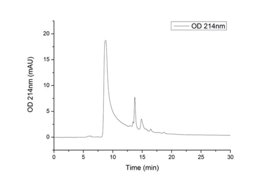 SEC-HPLC - Recombinant Human CD47 Protein (C-terminal Human Fc and His Tag) (A330354) - Antibodies.com