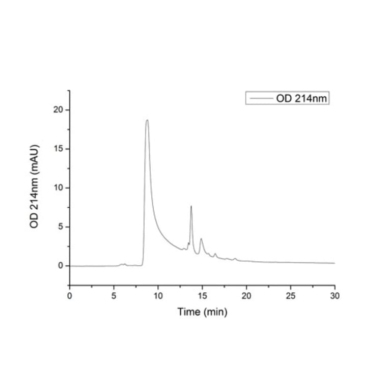 SEC-HPLC - Recombinant Human CD47 Protein (C-terminal Human Fc and His Tag) (A330354) - Antibodies.com