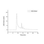 SEC-HPLC - Recombinant Human CD47 Protein (C-terminal Human Fc and His Tag) (A330354) - Antibodies.com