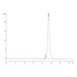 SEC-HPLC - Recombinant Human CD47 Protein (Biotin) (C-terminal His and Avi Tag) (A330355) - Antibodies.com