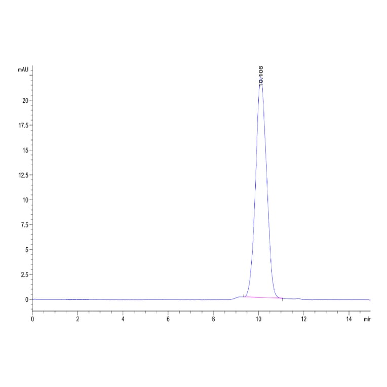 SEC-HPLC - Recombinant Human CD47 Protein (A330357) - Antibodies.com