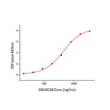 Standard Curve - Recombinant Human CD52 Protein (C-terminal Human Fc and Avi Tag) (A330366) - Antibodies.com