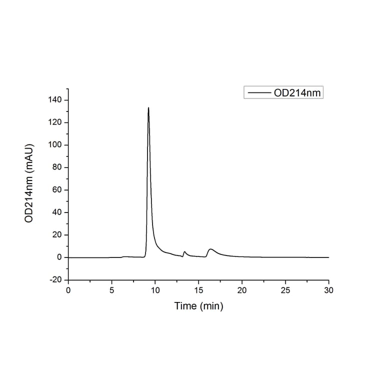 SEC-HPLC - Recombinant Human CD73 Protein (C-terminal His Tag) (A330395) - Antibodies.com