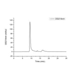 SEC-HPLC - Recombinant Human CD73 Protein (C-terminal His Tag) (A330395) - Antibodies.com