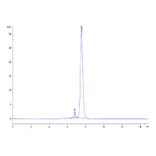 SEC-HPLC - Recombinant Human CD73 Protein (C-terminal Human Fc Tag) (A330396) - Antibodies.com