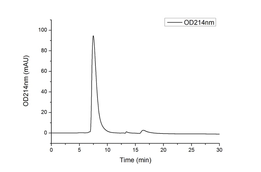 SEC-HPLC - Recombinant Human CEA Protein (C-terminal His Tag) (A330437) - Antibodies.com