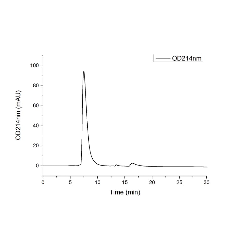 SEC-HPLC - Recombinant Human CEA Protein (C-terminal His Tag) (A330437) - Antibodies.com