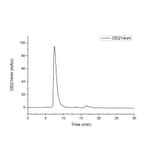 SEC-HPLC - Recombinant Human CEA Protein (C-terminal His Tag) (A330437) - Antibodies.com