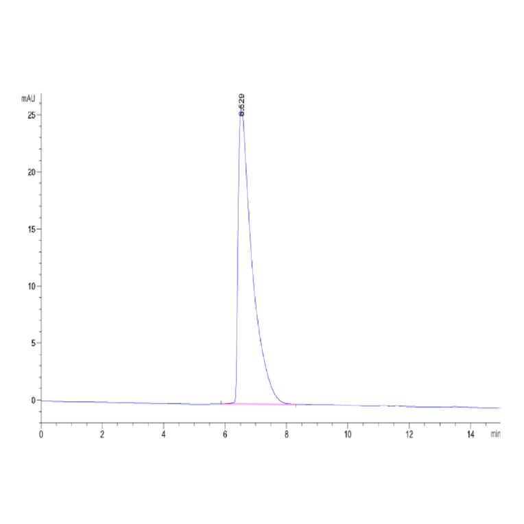 SEC-HPLC - Recombinant Human CEA Protein (Biotin) (C-terminal His and Avi Tag) (A330438) - Antibodies.com