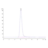 SEC-HPLC - Recombinant Human CRLF2 Protein (C-terminal Human Fc Tag) (A330482) - Antibodies.com