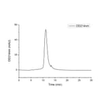 SEC-HPLC - Recombinant Human CTLA4 Protein (C-terminal His Tag) (A330491) - Antibodies.com