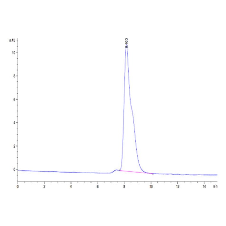 SEC-HPLC - Recombinant Mouse DLK1 Protein (C-terminal His Tag) (A330532) - Antibodies.com